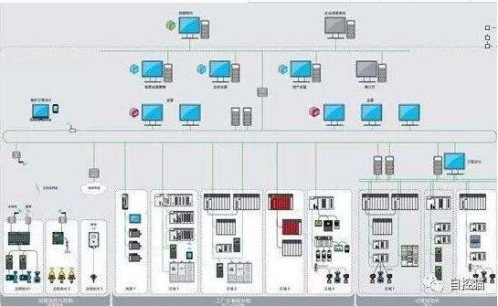 DCS এবং PLC দুটি মূলধারার নিয়ন্ত্রণ ব্যবস্থা